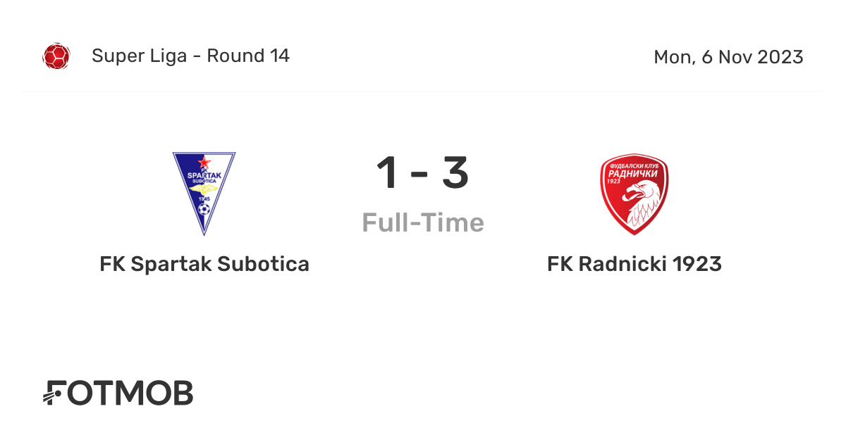 FK Spartak Subotica vs FK Radnicki 1923 - live score, predicted lineups and  H2H stats.